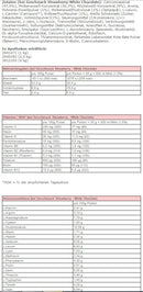 Body Attack Power Protein 90, 1000g Dose